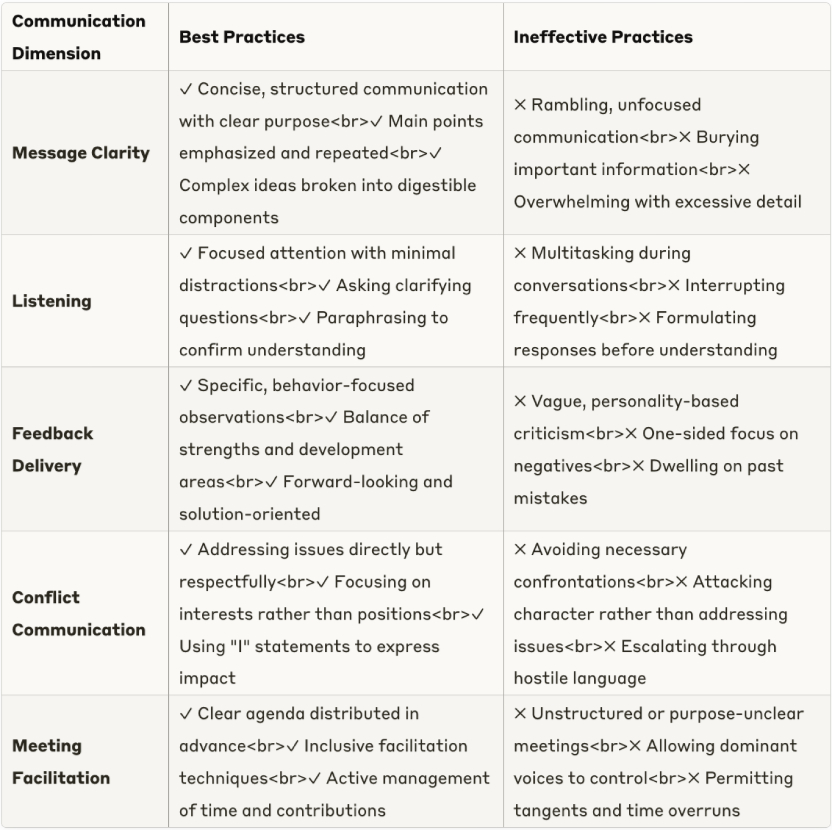 Communication Excellence Framework