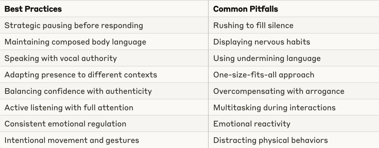 Leadership Presence Best Practices vs. Common Pitfalls